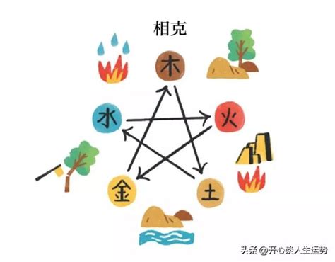 金木水火土相剋|五行「金木水火土」中，為什麼是金克木，而不是火克。